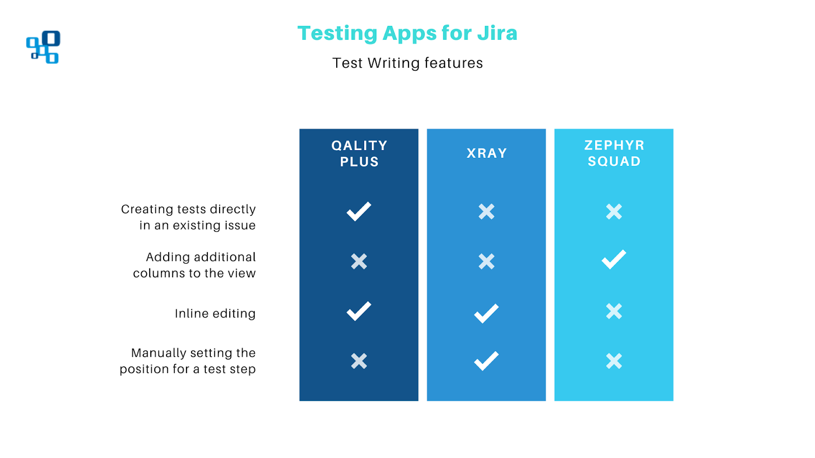 testing apps for jira test writing