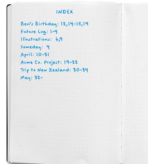 Як виглядає індекс у Bullet Journal, або зміст щоденника