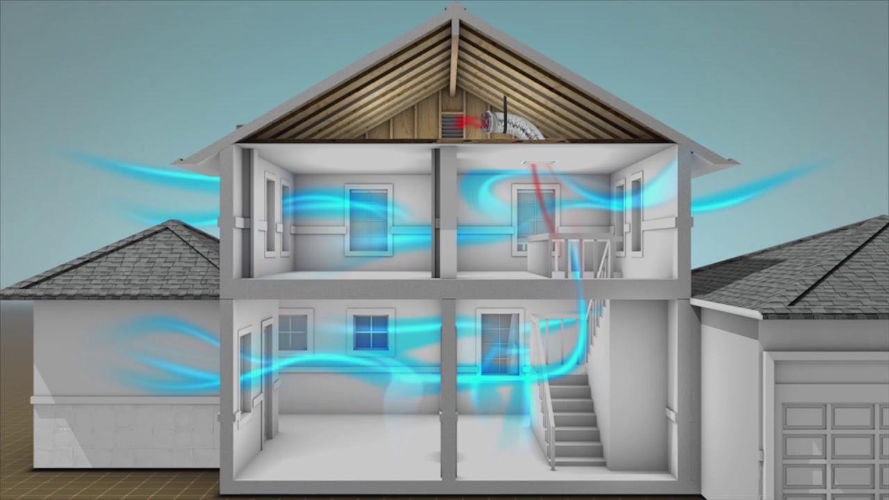 Система вентиляции Air Ventilation. Коммуникации вентиляция в доме. Геотермальная система вентиляции. Охлаждение дома.