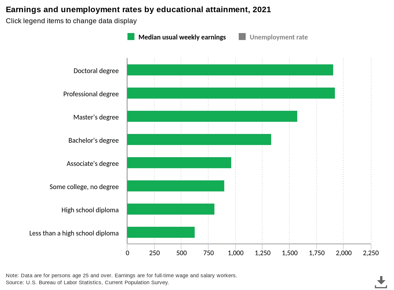 Ten 2year degree jobs in demand for 2024 Jobcase