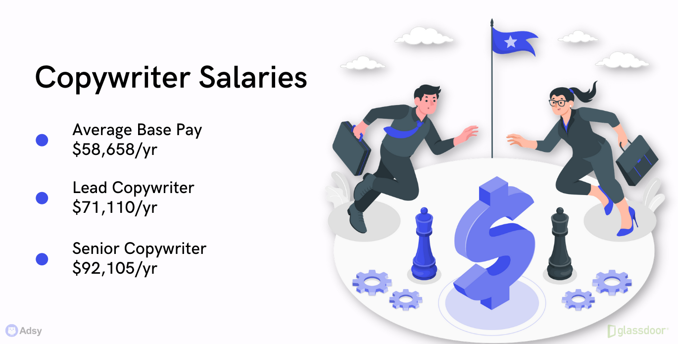 copywriter salaries