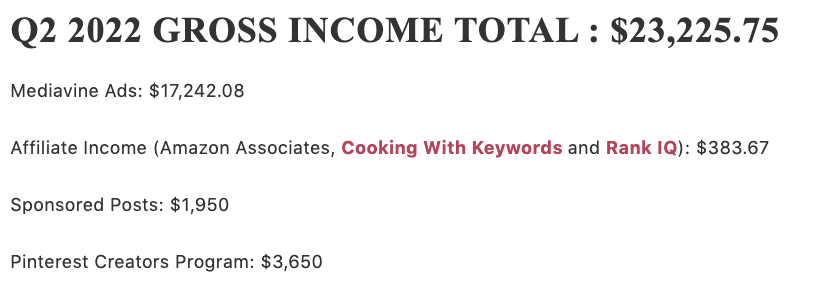 Total income from a food blogger
