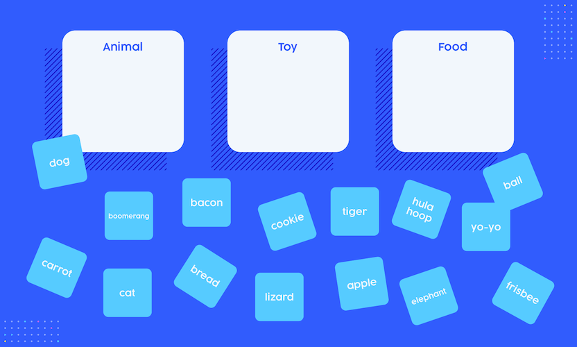 Card sorting research.