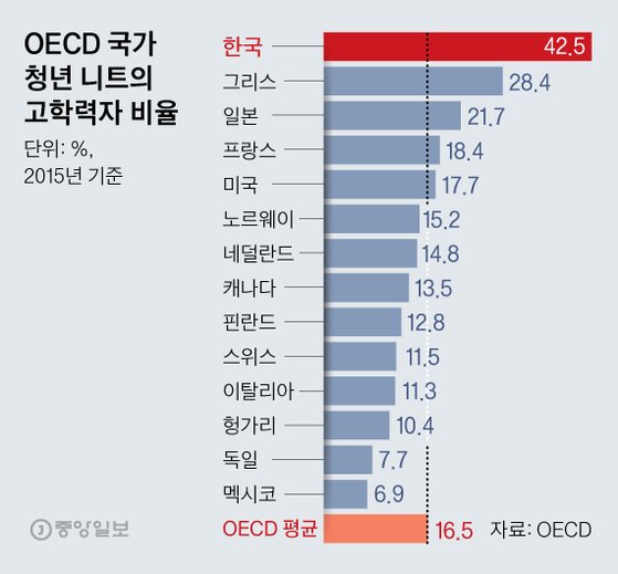 [그래픽=김영옥 기자 yesok@joongang.co.kr]