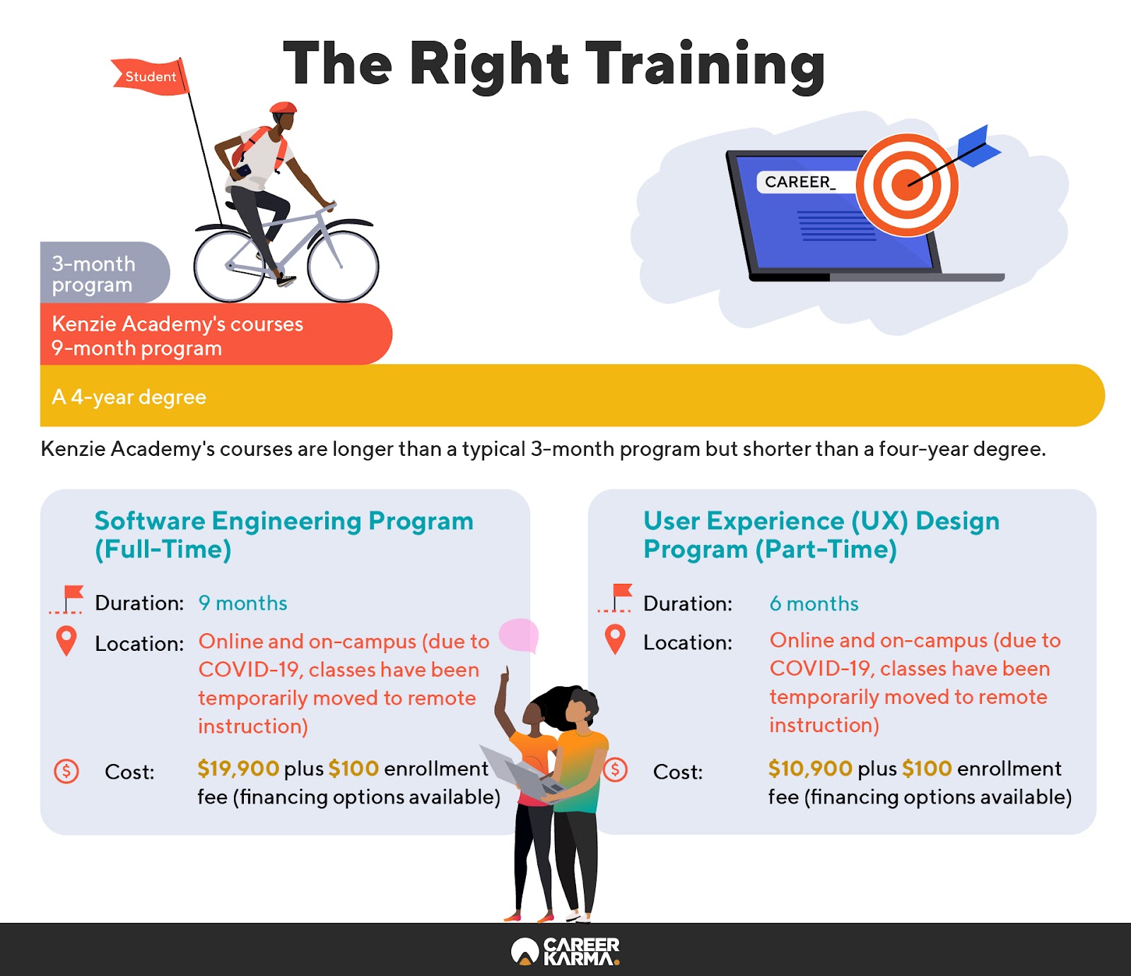 Infographic featuring the below information