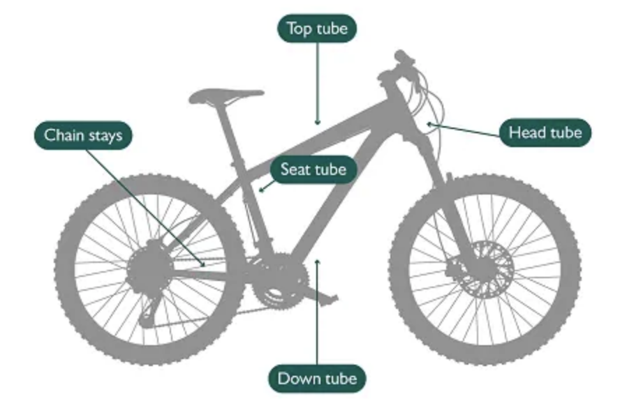 Mountain bike parts