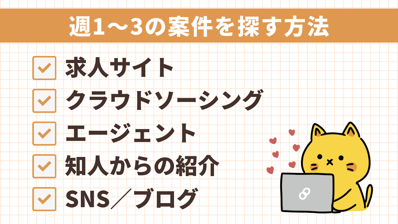 週1〜3の案件を探す方法