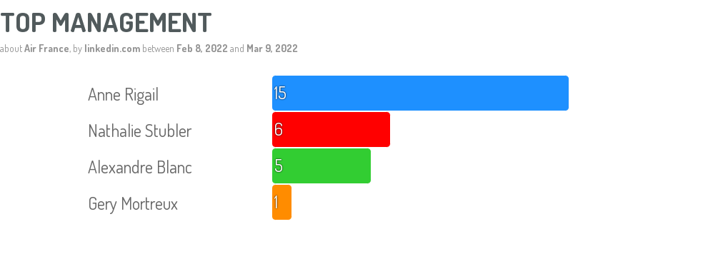 Digimind Blog - LinkedIn Keywords Monitoring - Stakeholders