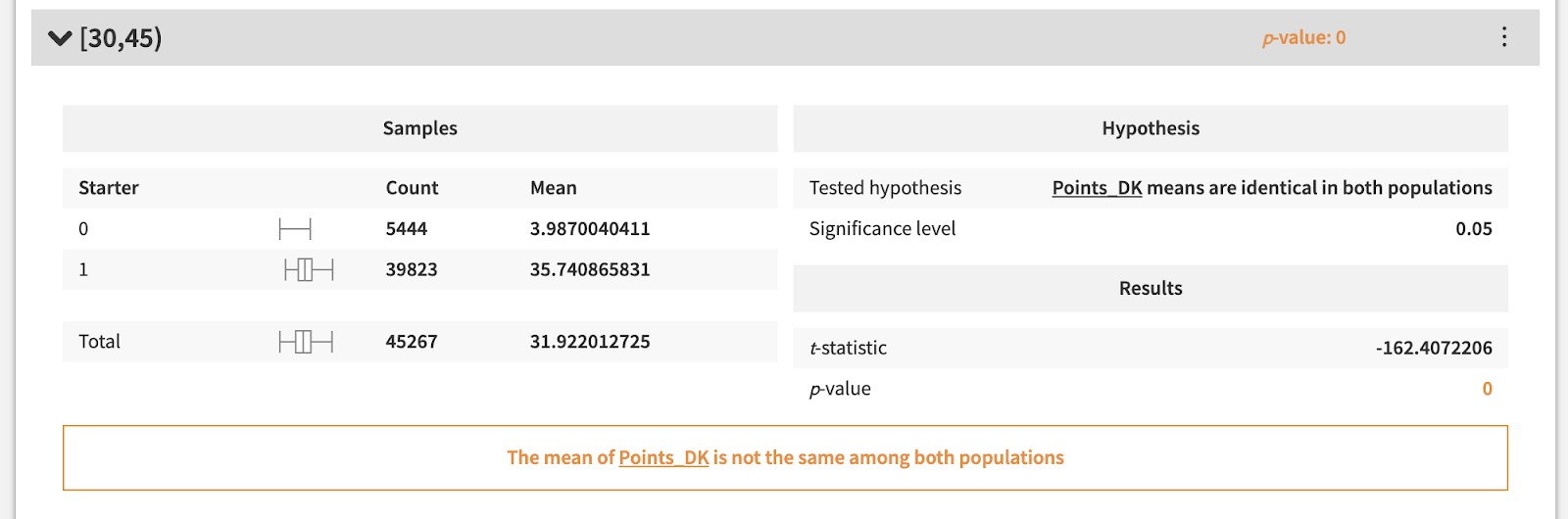 t test in Dataiku