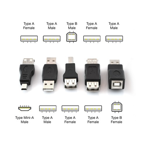 Next Gen – USB Type C!