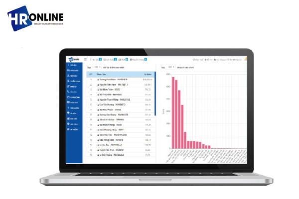 Phần mềm quản lý đánh giá nhân viên HrOnline