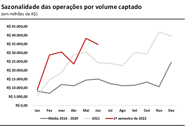 Gráfico, Gráfico de linhas

Descrição gerada automaticamente