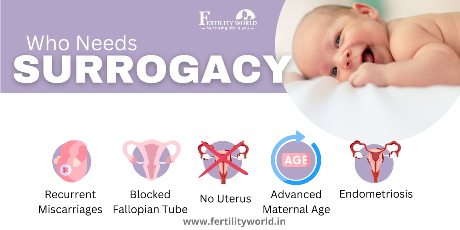 Who should go for surrogacy?