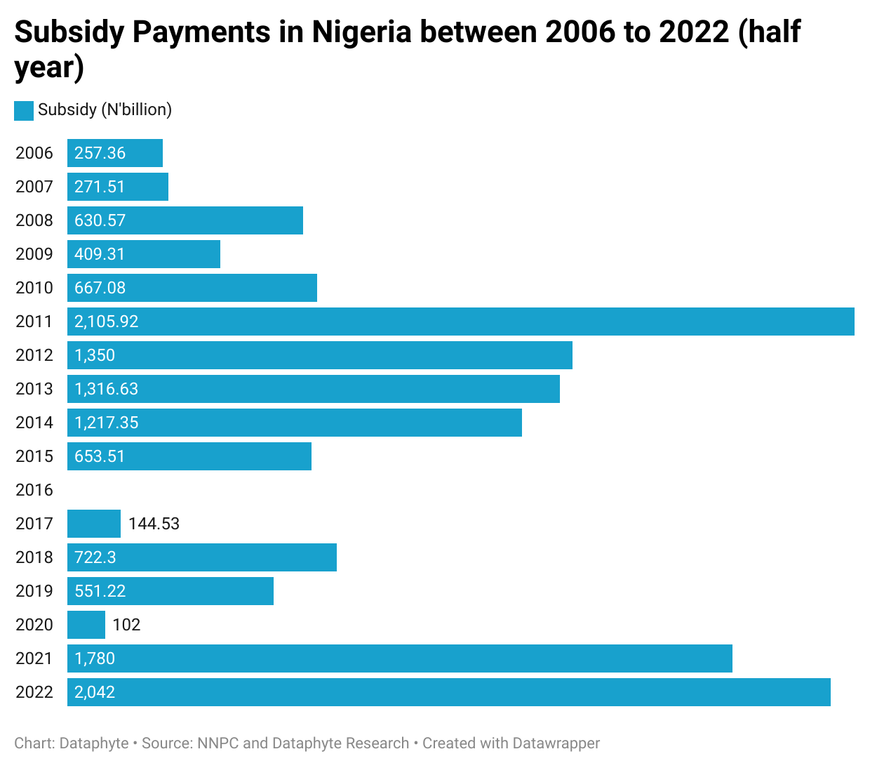 Will Nigeria spend N21 trillion subsidy savings in Public Interest?