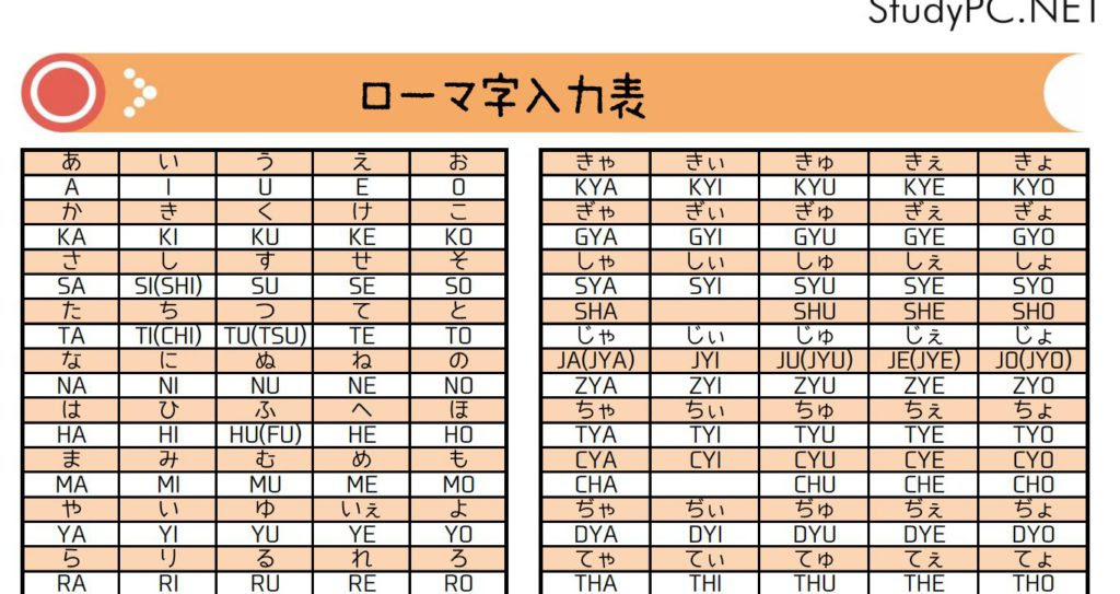 最新 キーボード ローマ字 入力 表 ここから印刷してダウンロード