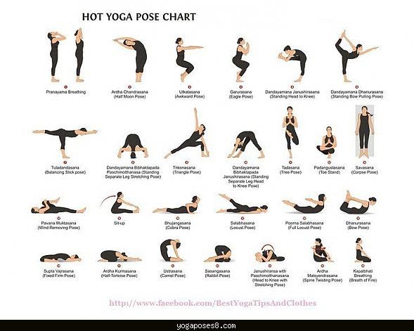 Yoga Poses And Names Chart