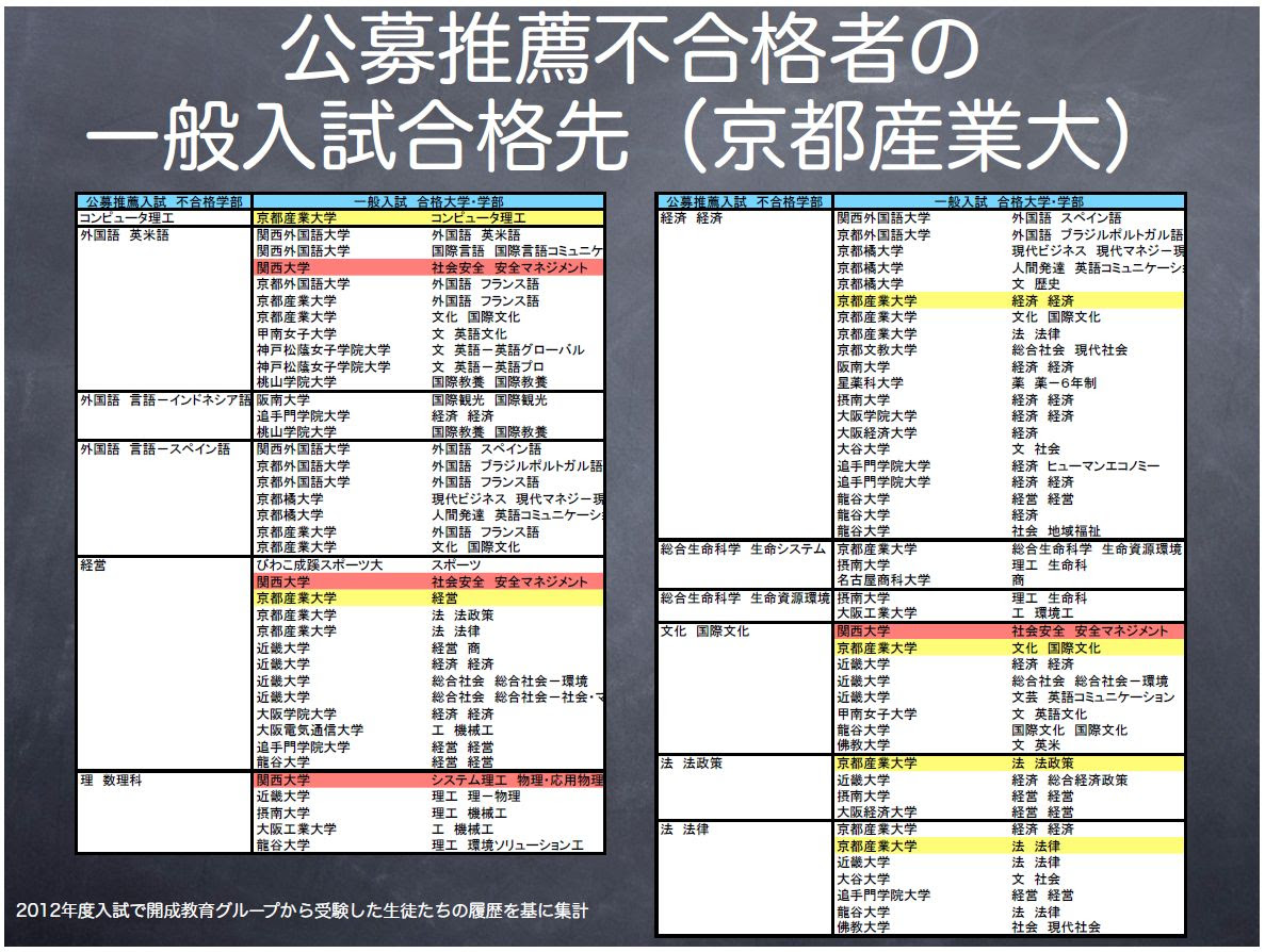 解答 速報 大学 龍谷