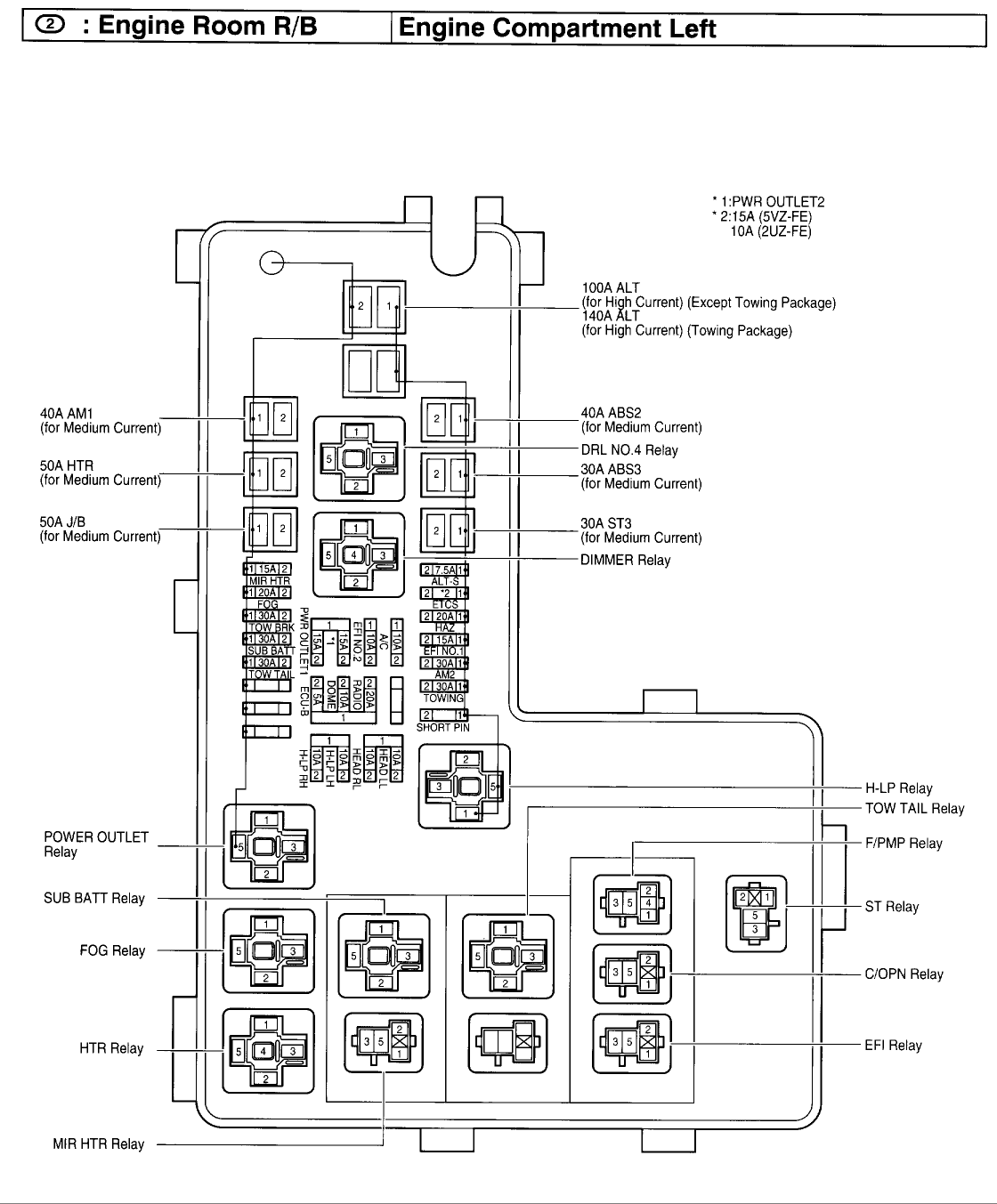 Toyotum Celica Fuse Diagram - Complete Wiring Schemas
