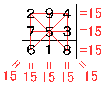 一番欲しい 9 マス パズル Fuutou Sozai