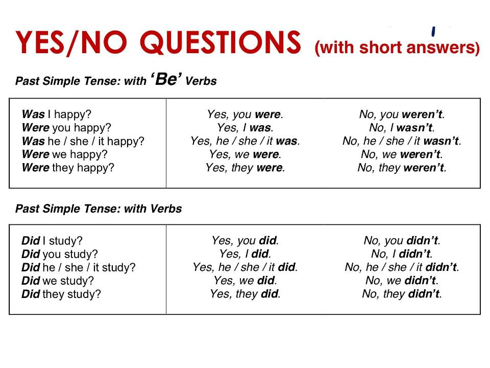 Fast answer questions. Past simple. Past simple вопросы. To be past simple вопросительные предложения. Past simple Tense примеры.