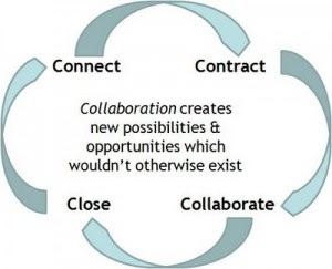 collaborate1