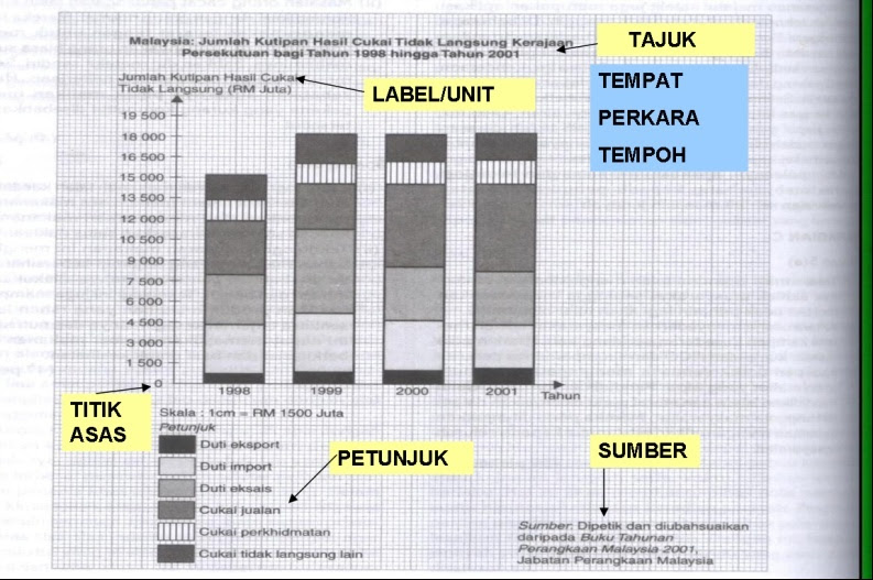 STPM Semester Dua: Kata Kunci Graf