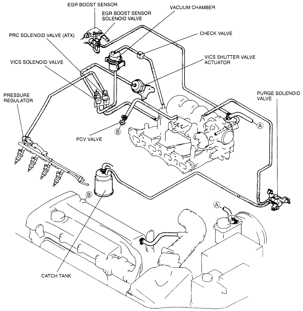 2004 Mazda Tribute Engine Diagram - Wiring Diagram Schemas