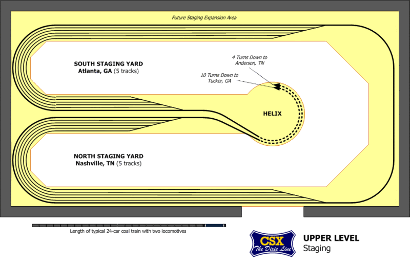CSX Dixie Line in N Scale: Track Plan