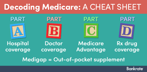 Medicare's ABCs -- and more © Bigstock