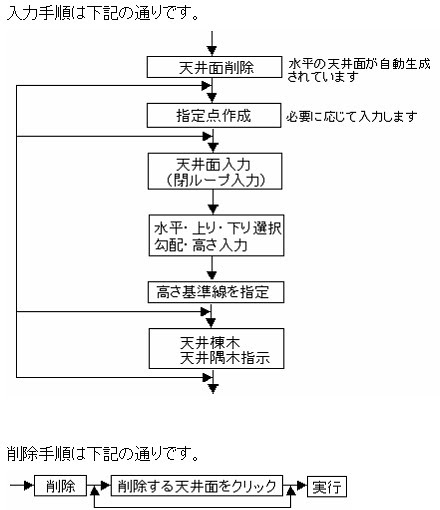 天井面入力2