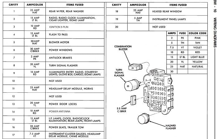 Fuse Box Diagram 1984 Chevy S10 / Dd5 84 Silverado Fuse Box Diagram