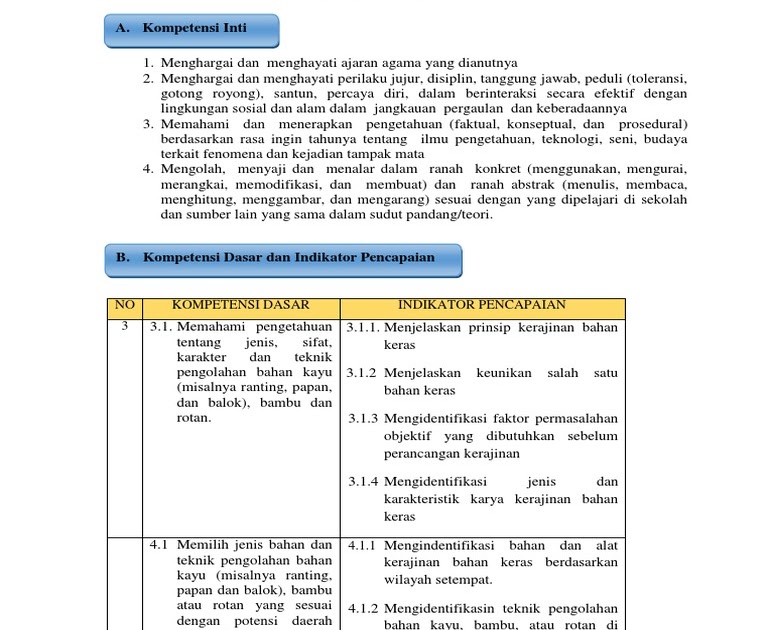 Jenis Dan Karakteristik Bahan Dan Alat Kerajinan