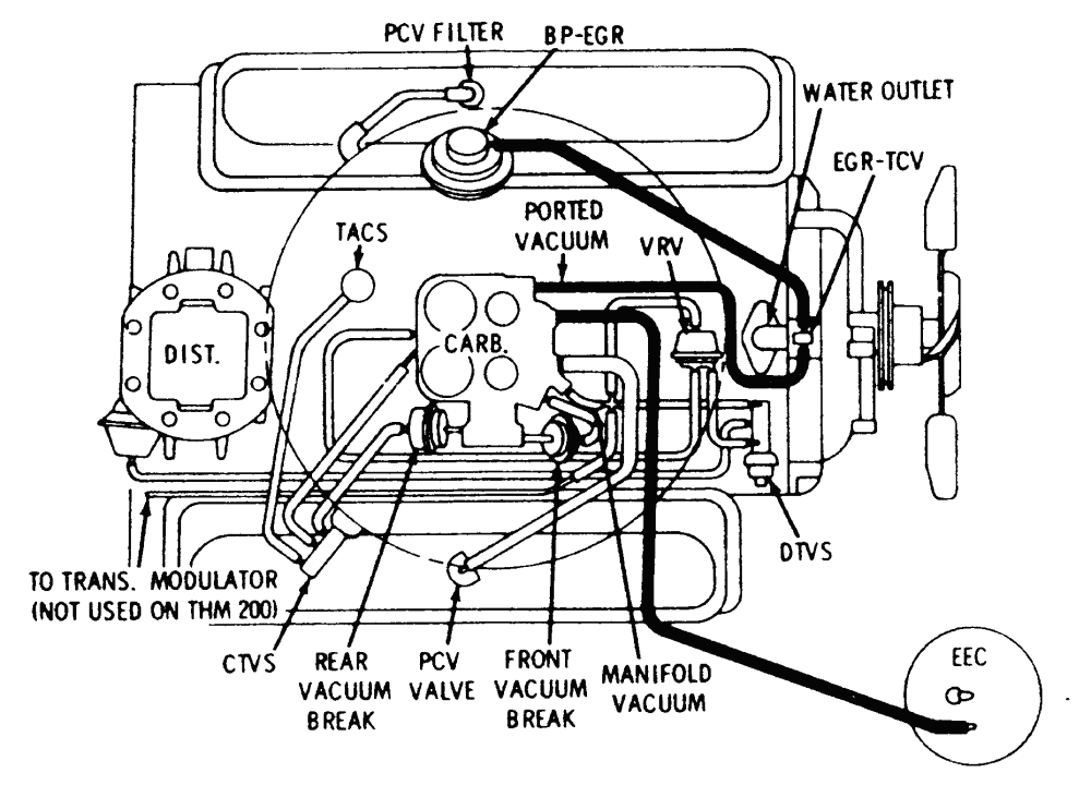 25 1984 Chevy 350 Vacuum Diagram - Wiring Database 2020