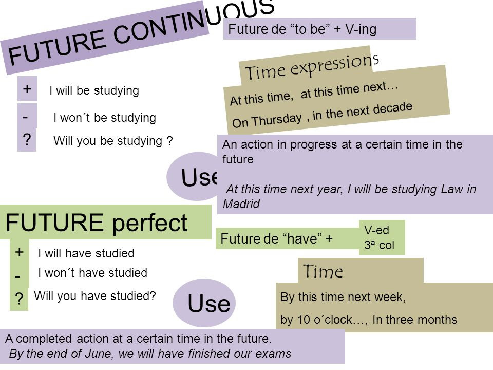 After That: Future Tenses 2