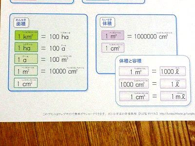 1000以上 算数 単位 一覧表 算数 単位 一覧表