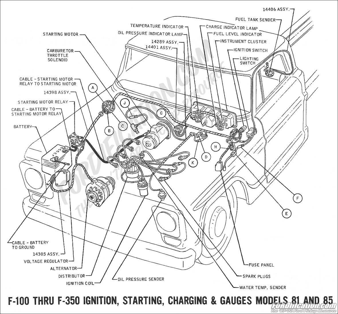 1968 ford f100 wiring diagram - Wiring Diagram