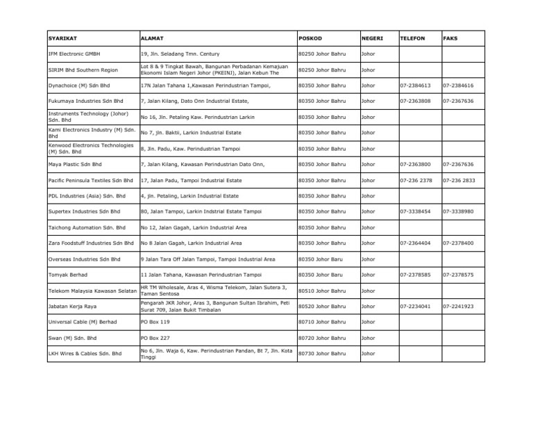Senarai Kilang Di Kulim Hi Tech / Infineon technologies (kulim) sdn bhd.