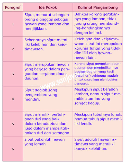Kunci Jawaban Buku Tematik Kelas 6 Tema 2 Halaman 41 Peranti Guru