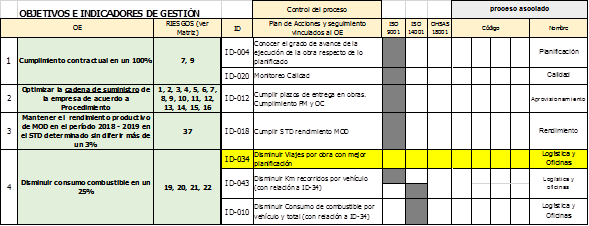 Matriz De Riesgos Iso 9001