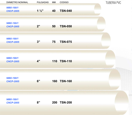 Tubo De Pvc Medidas