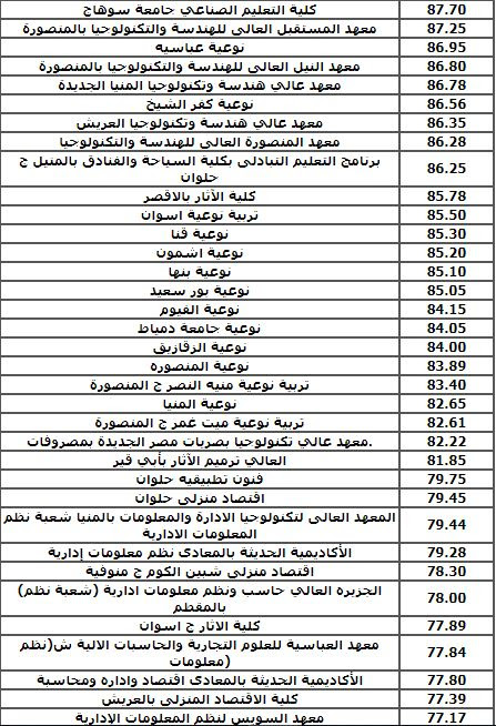 Düşünceli Sahip Obligate وظائف دبلوم صنايع قسم كهرباء 2019 Redüktör Avrupa  berber