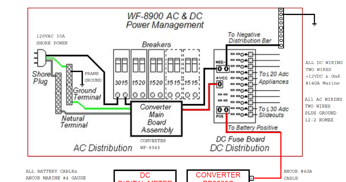 Wiring Diagram Database - Dosustainable