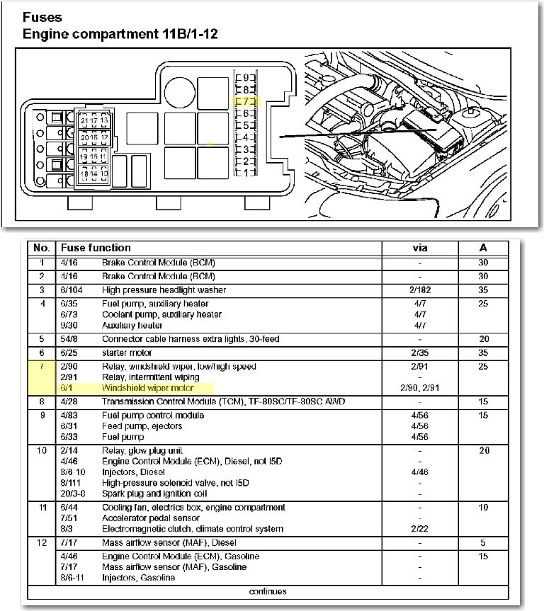 06 Acura Tl Fuse Diagram Wiring Diagram Schemas