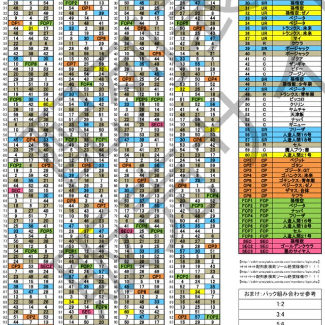 ドラゴンボール ヒーローズ Cp 確率