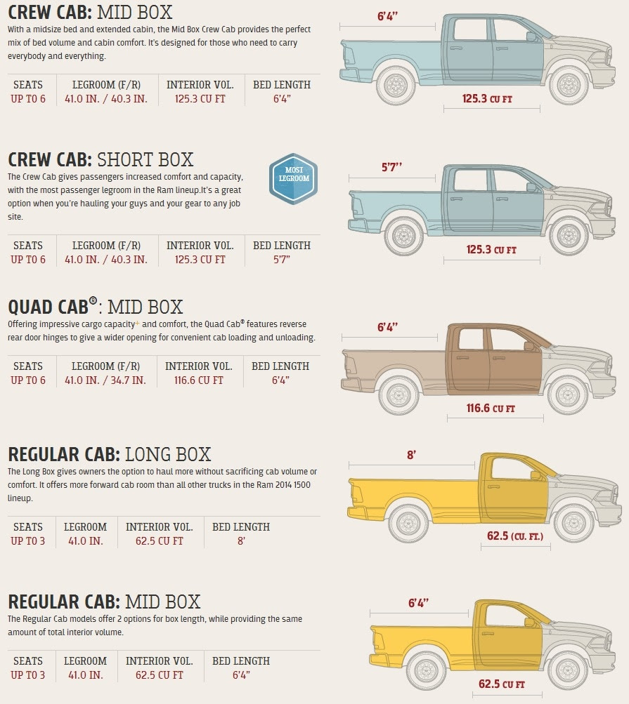 Dodge Ram 1500 Box Sizes - Design Talk