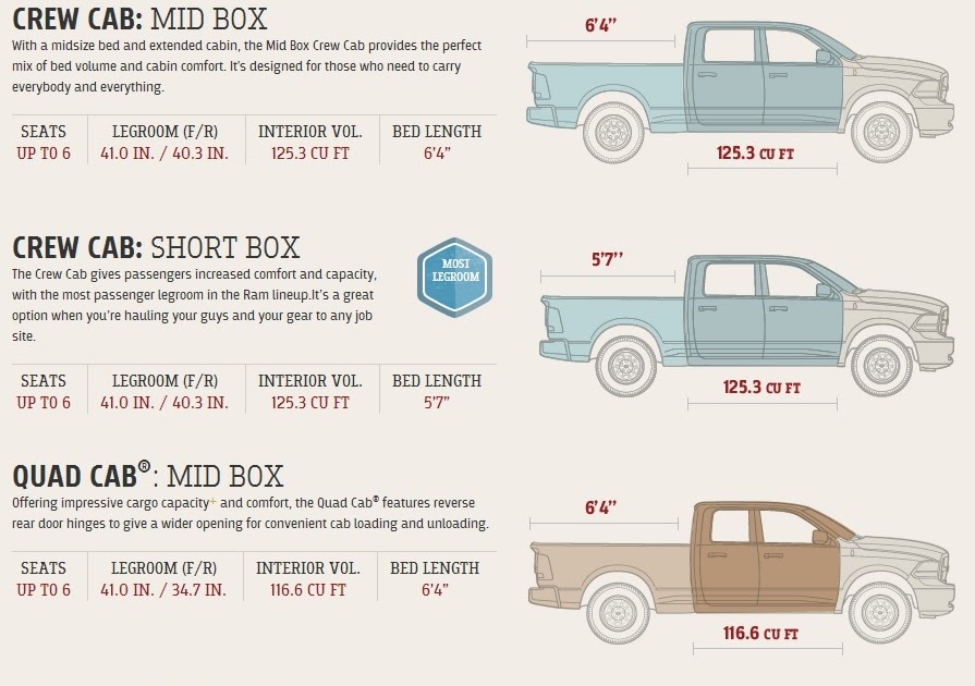 2019 Dodge Ram Bed Size