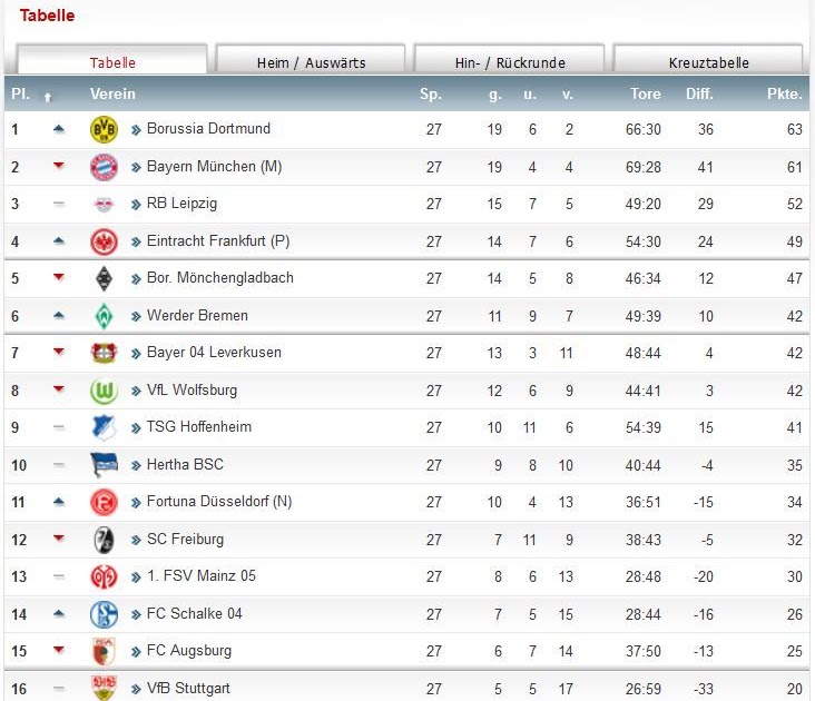 2. Bundesliga Spieltag Tabelle