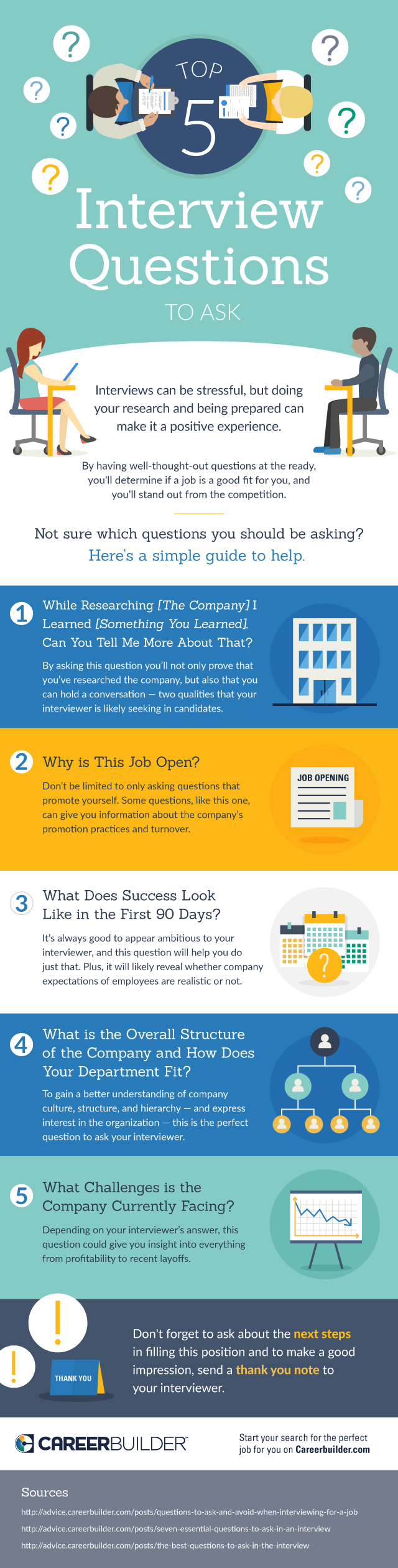 Career Builder Ios App