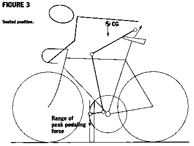 knee over pedal spindle