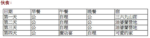 雪山下大小劍:伙食